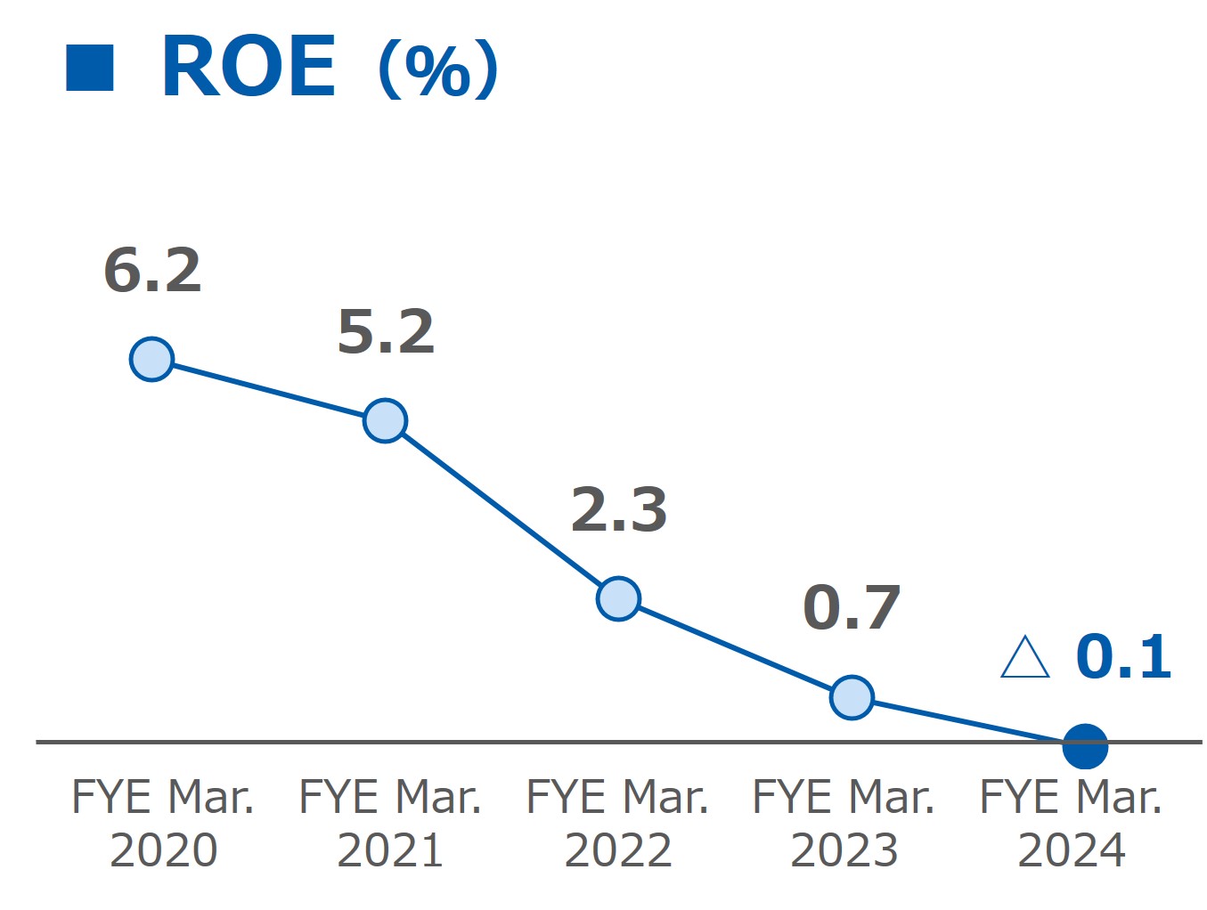 graph8