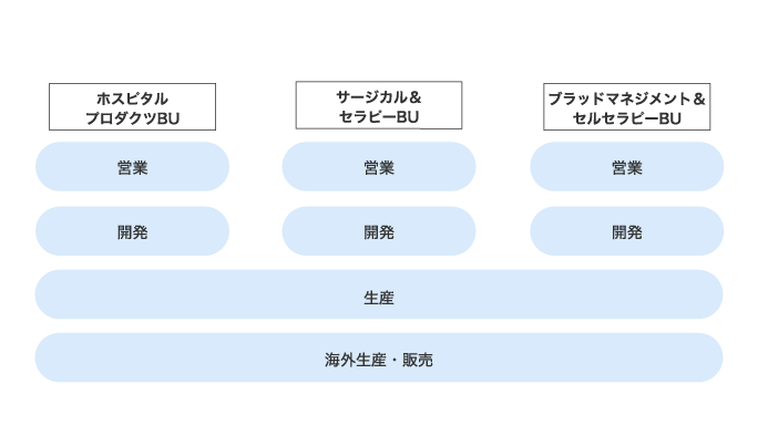 図