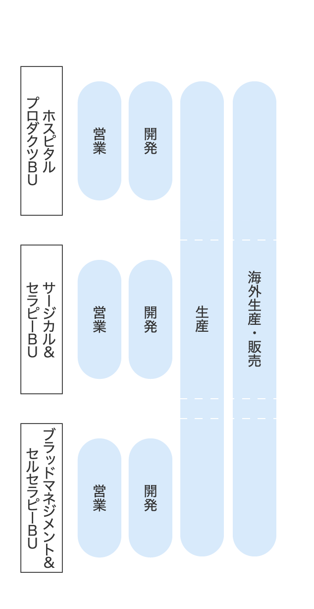 図